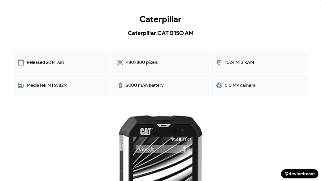 Caterpillar Accessori - Batteria 18V Li-Ion 2,0 Ah DXB2