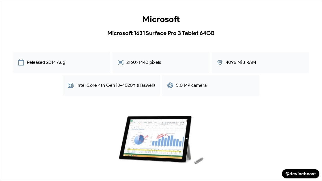 Microsoft 1631 Surface Pro 3 Tablet 64GB Full Device Specifications