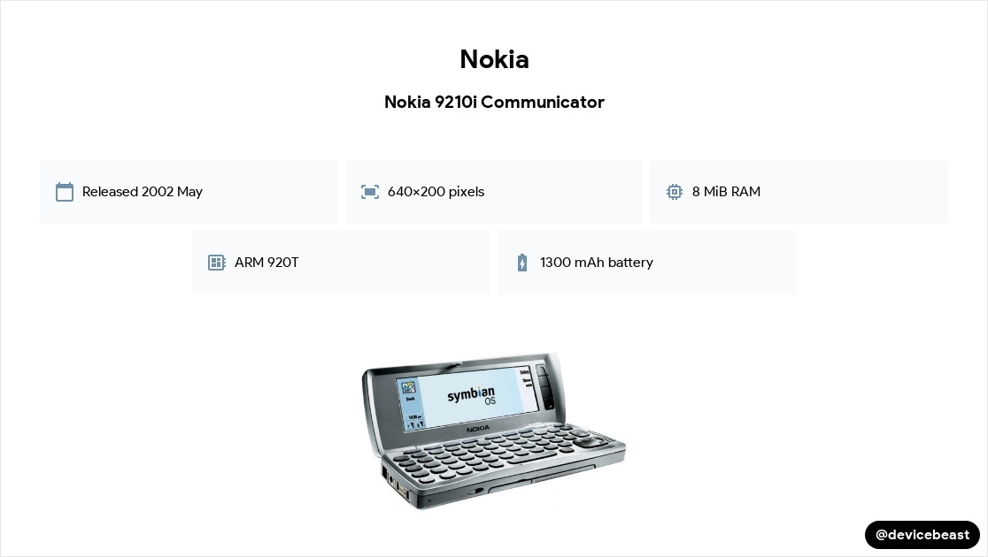 Nokia 9210i Communicator Full Device Specifications