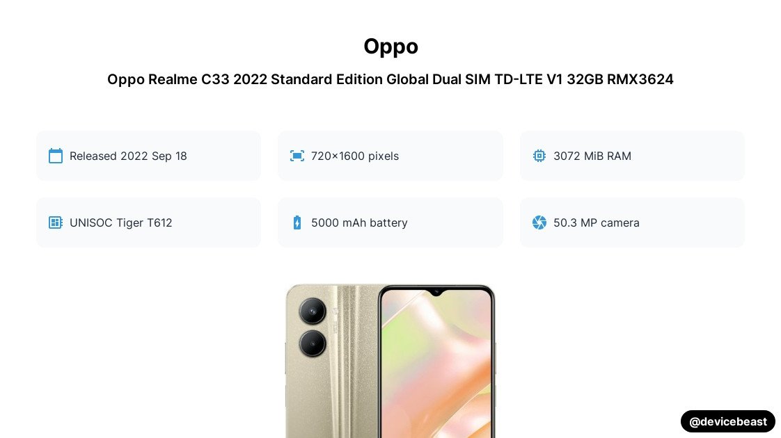 Oppo Realme C33 2022 Standard Edition Global Dual SIM TD-LTE V1 32GB ...