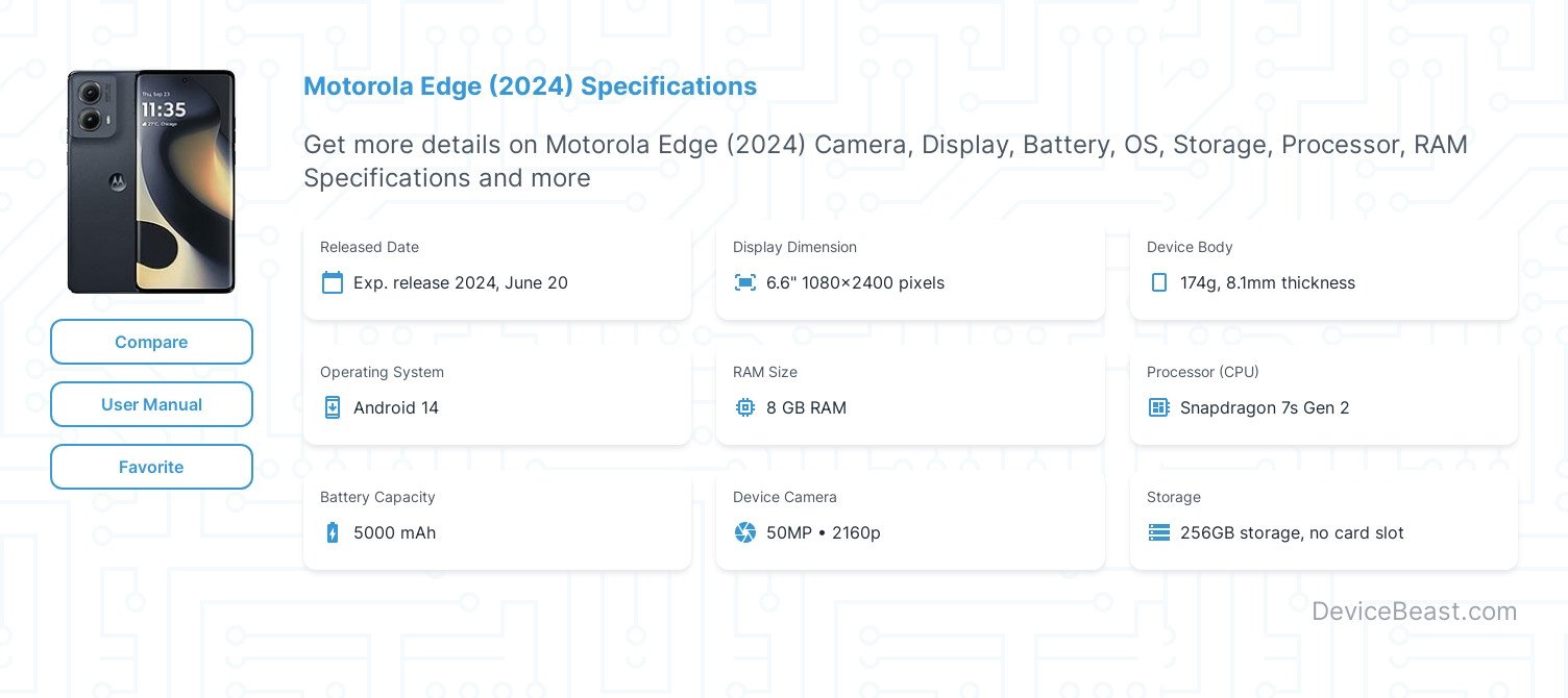 Motorola Edge 2024 Specifications DeviceBeast