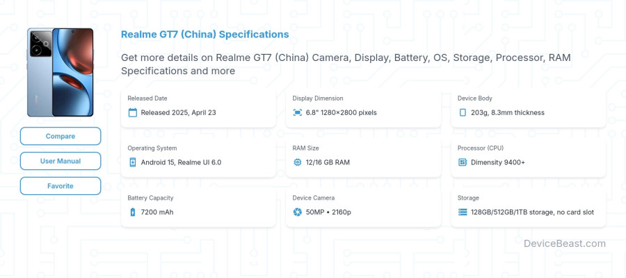 Realme GT7 (China) specifications overview cover