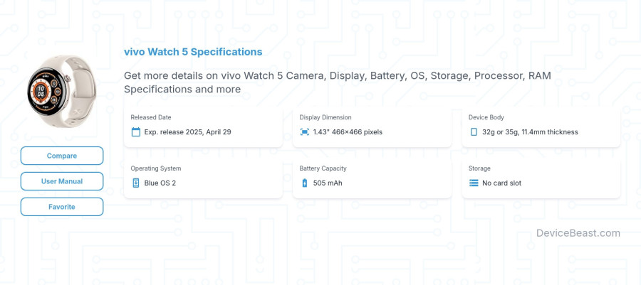 vivo Watch 5 specifications overview cover