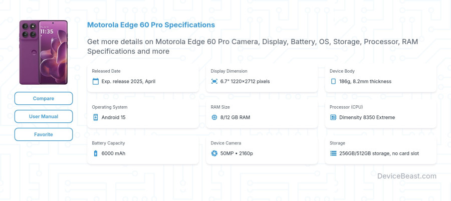 Motorola Edge 60 Pro specifications overview cover