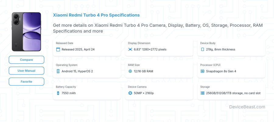 Xiaomi Redmi Turbo 4 Pro specifications overview cover