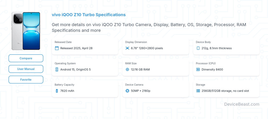 vivo iQOO Z10 Turbo specifications overview cover