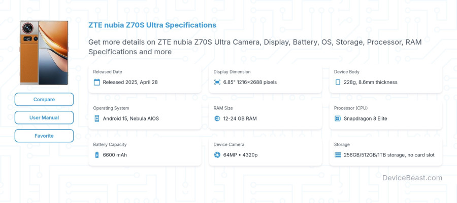 ZTE nubia Z70S Ultra specifications overview cover