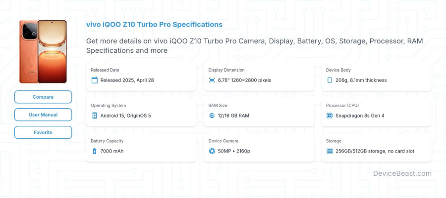 vivo iQOO Z10 Turbo Pro specifications overview cover