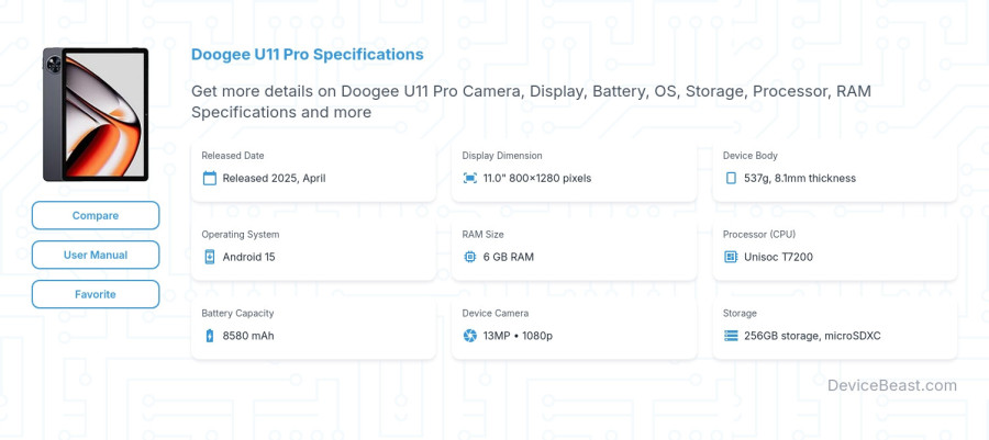 Doogee U11 Pro specifications overview cover