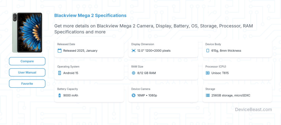 Blackview Mega 2 specifications overview cover