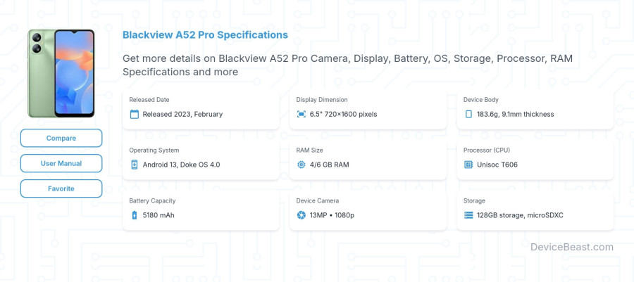 Blackview A52 Pro specifications overview cover