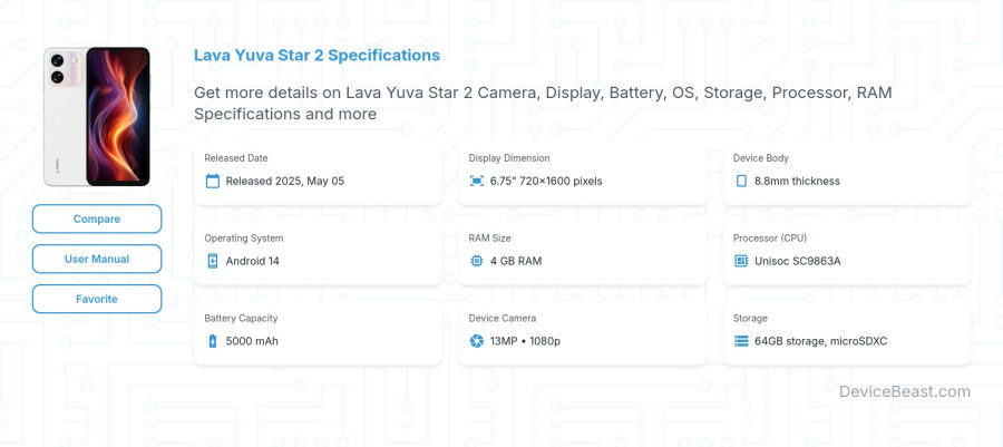Lava Yuva Star 2 specifications overview cover