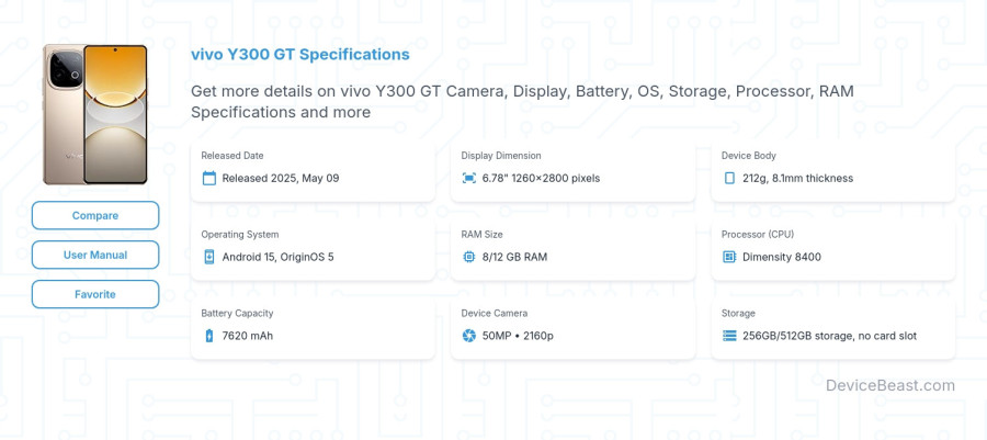 vivo Y300 GT specifications overview cover