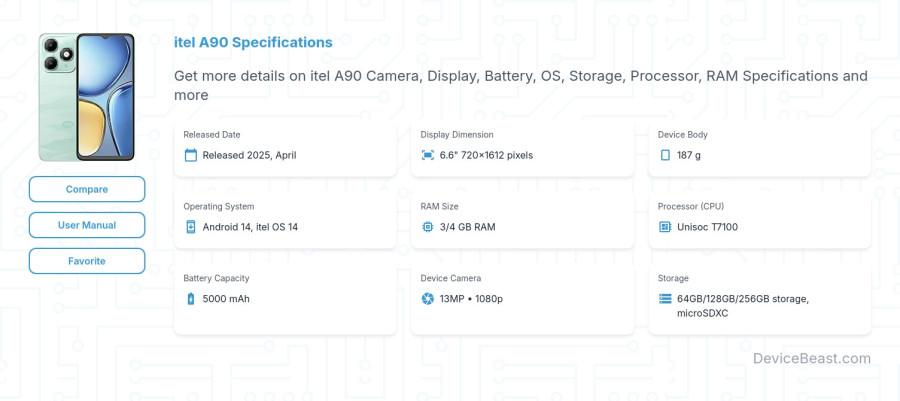 itel A90 specifications overview cover
