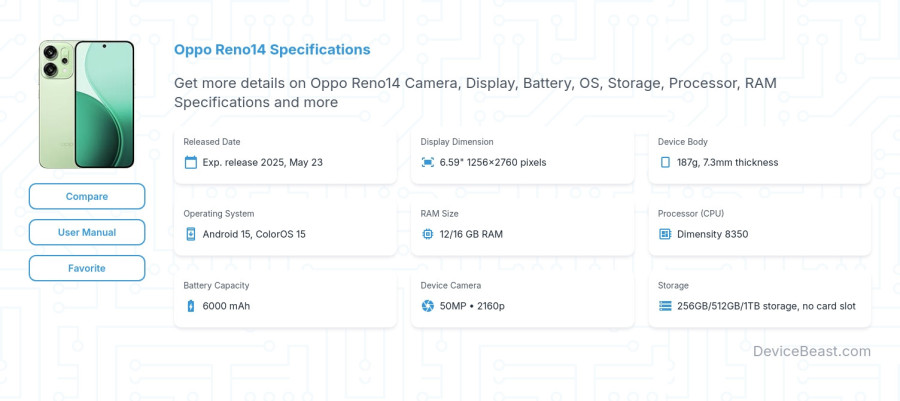 Oppo Reno14 specifications overview cover