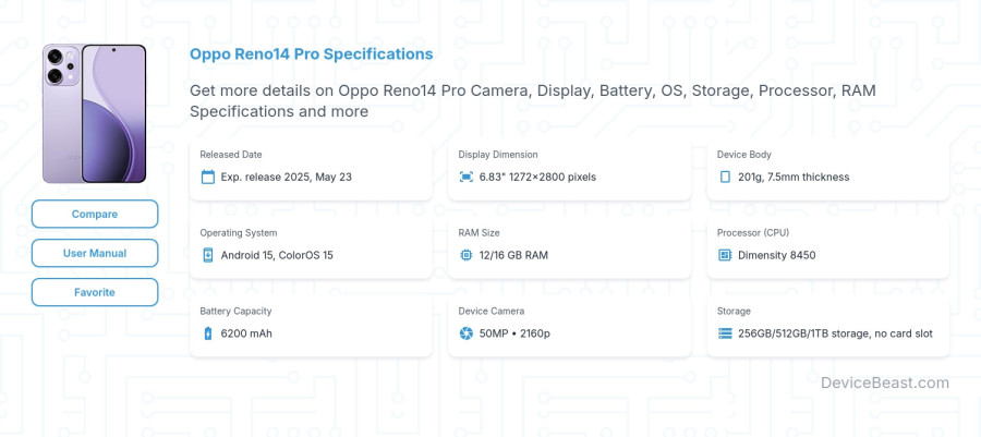 Oppo Reno14 Pro specifications overview cover
