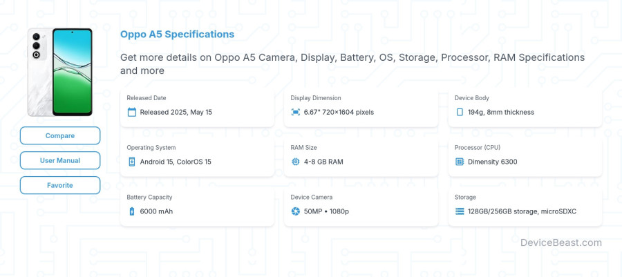 Oppo A5 specifications overview cover