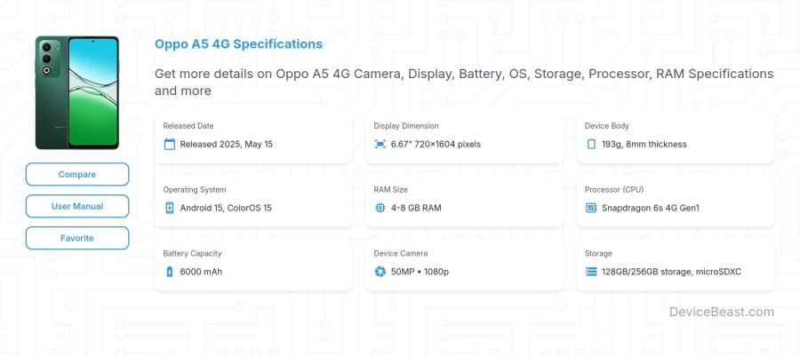 Oppo A5 4G specifications overview cover
