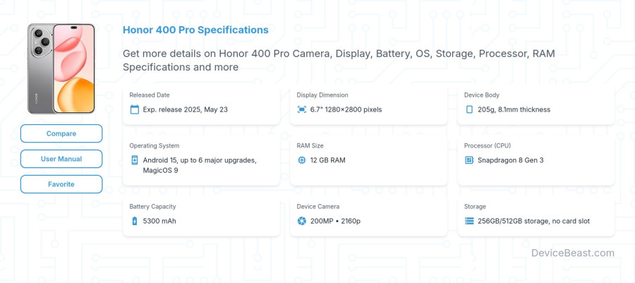 Honor 400 Pro specifications overview cover