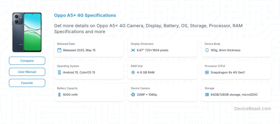 Oppo A5x 4G specifications overview cover