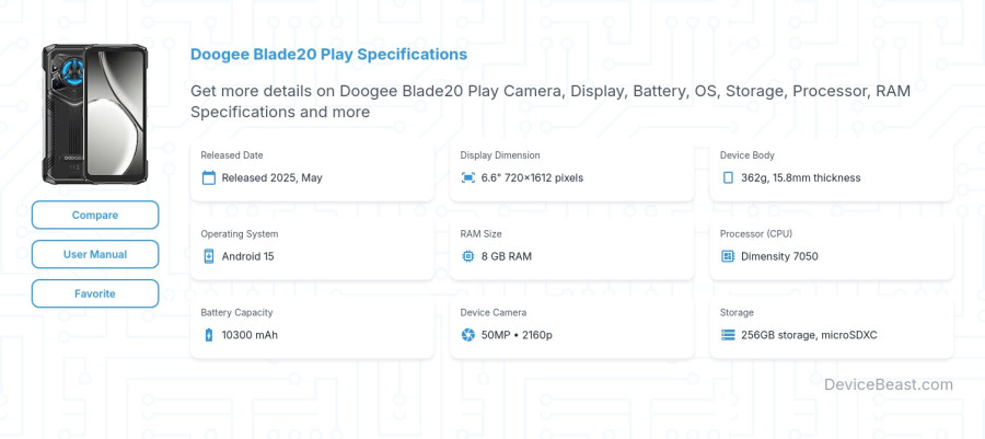 Doogee Blade20 Play specifications overview cover