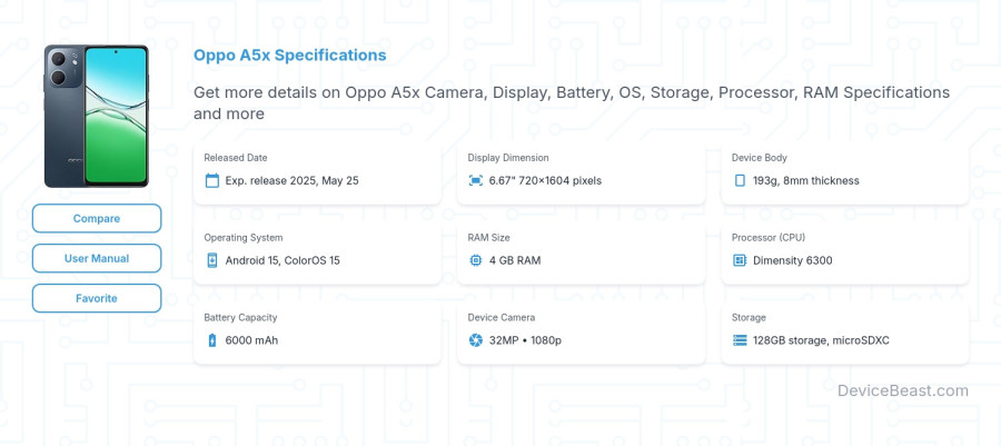 Oppo A5x specifications overview cover