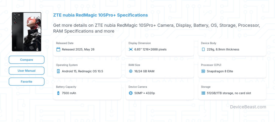 ZTE nubia RedMagic 10SPro+ specifications overview cover