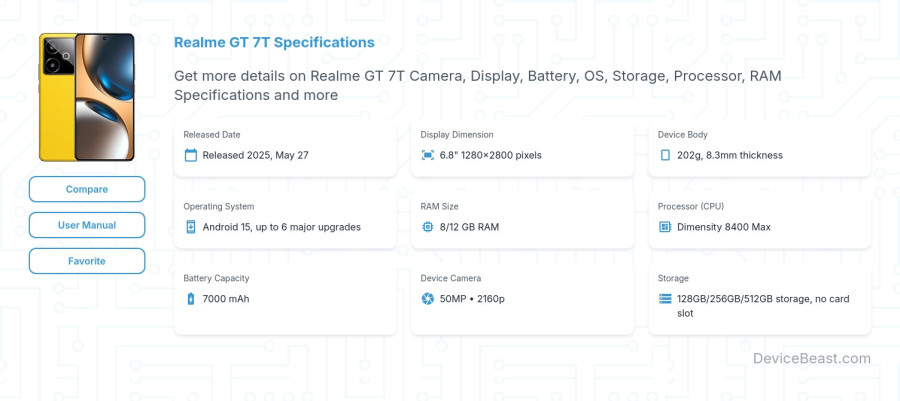 Realme GT 7T specifications overview cover