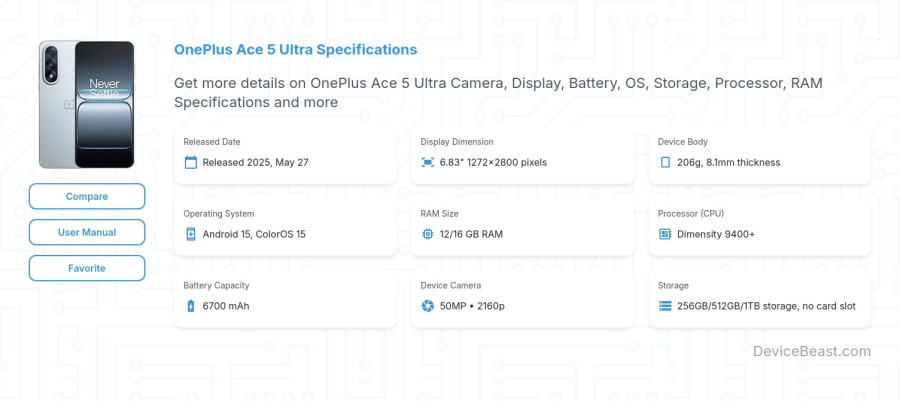 OnePlus Ace 5 Ultra specifications overview cover