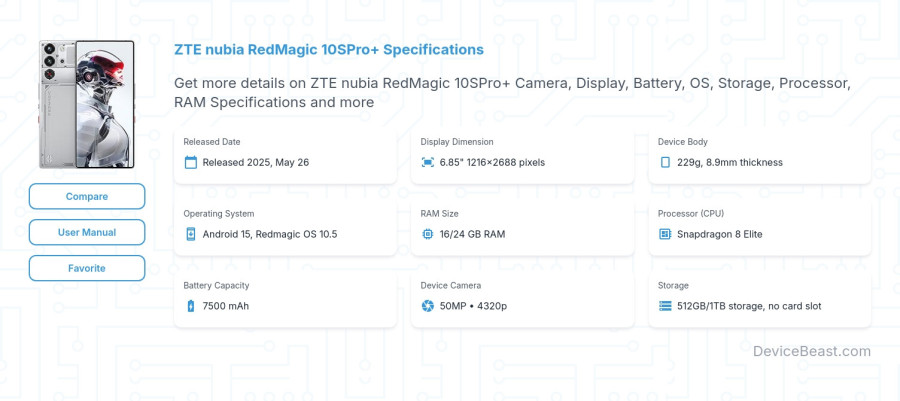 ZTE nubia RedMagic 10SPro+ specifications overview cover