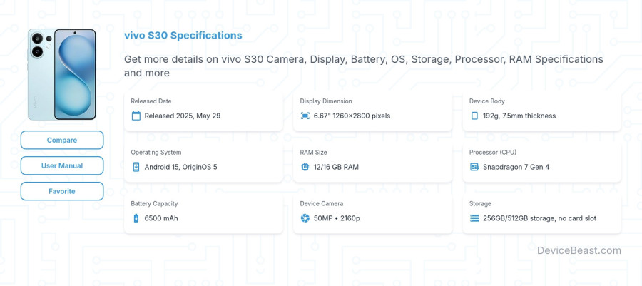 vivo S30 specifications overview cover