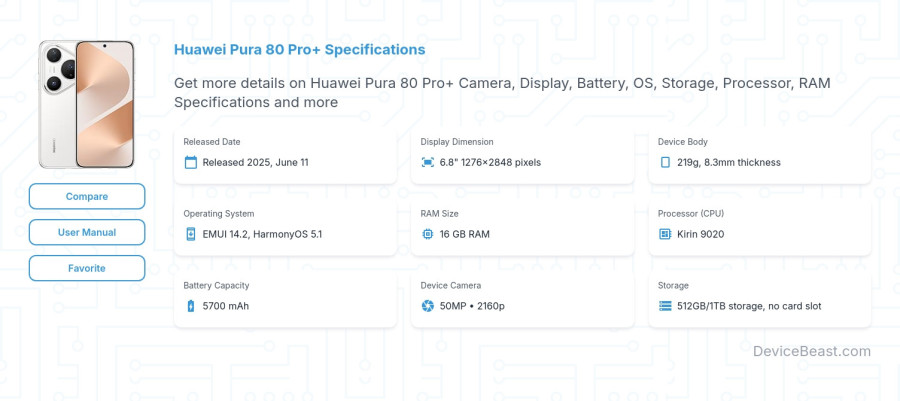 Huawei Pura 80 Pro+ Specifications | DeviceBeast.com