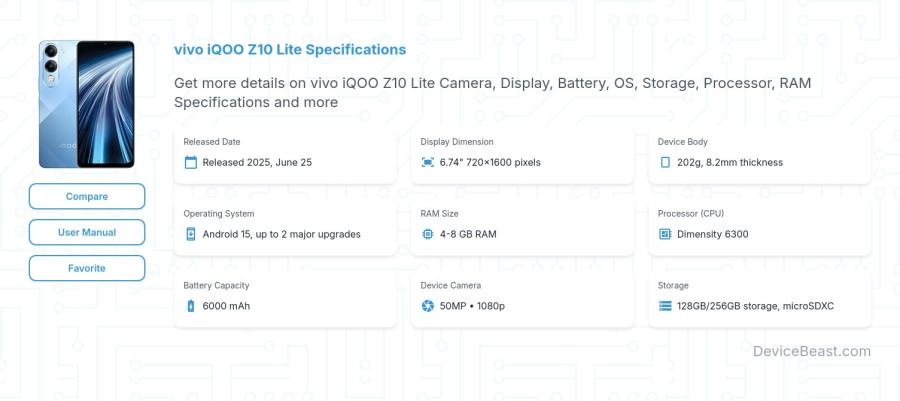 vivo iQOO Z10 Lite specifications overview cover