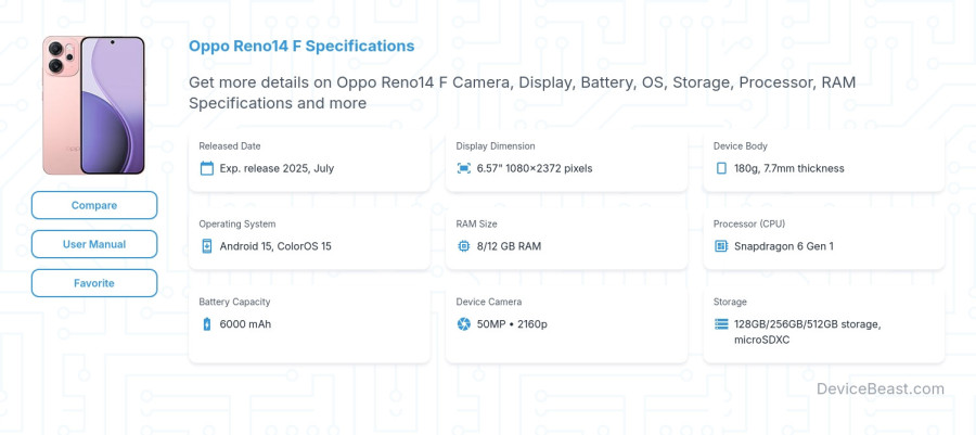 Oppo Reno14 F specifications overview cover