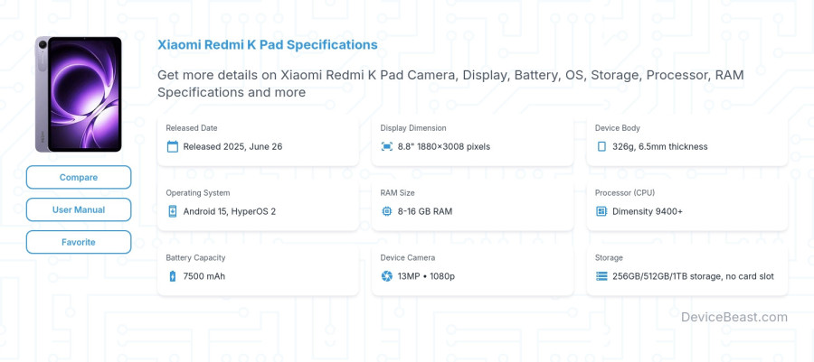 Xiaomi Redmi K Pad specifications overview cover