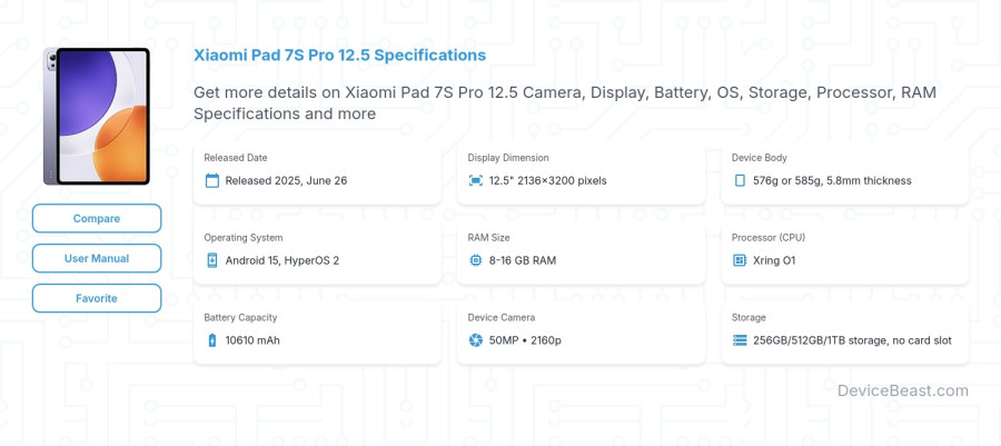 Xiaomi Pad 7S Pro 12.5 specifications overview cover