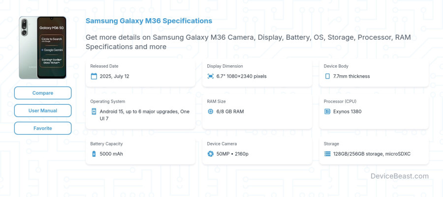 Samsung Galaxy M36 specifications overview cover