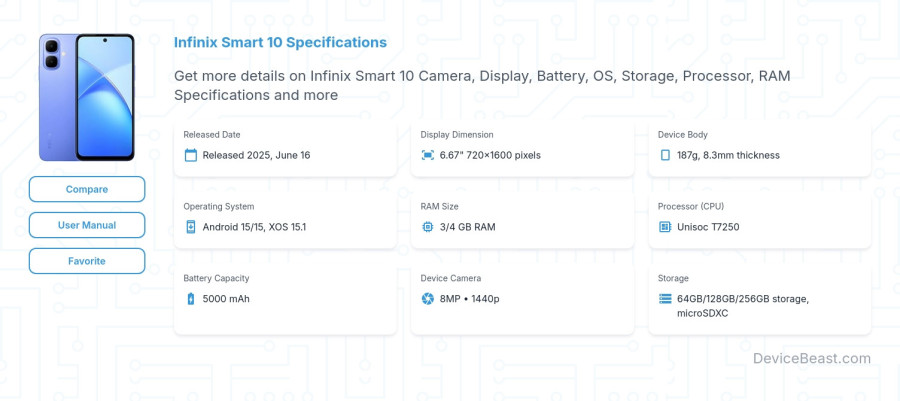 Infinix Smart 10 specifications overview cover