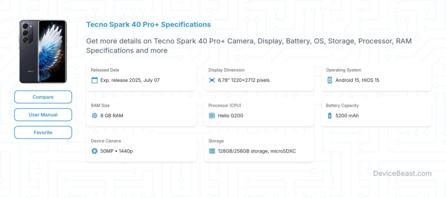 Tecno Spark 40 Pro+ specifications overview cover