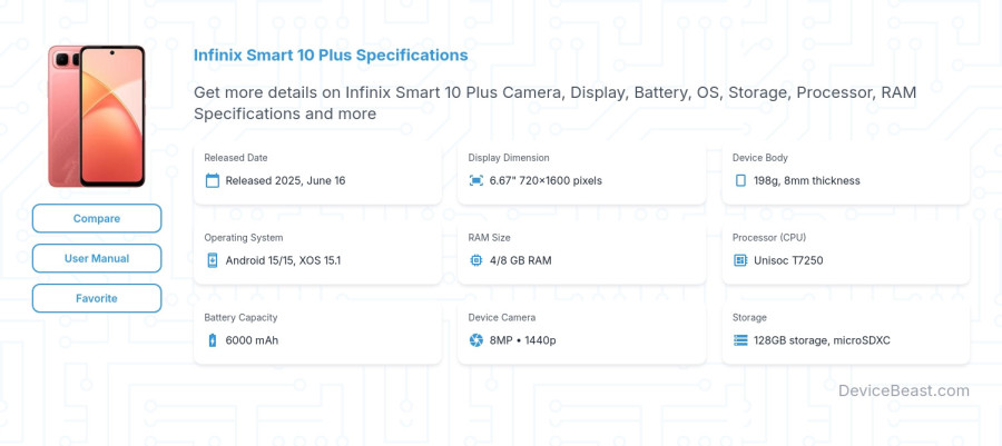 Infinix Smart 10 Plus specifications overview cover