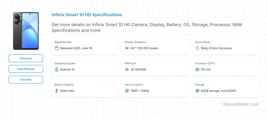 Infinix Smart 10 HD specifications overview cover