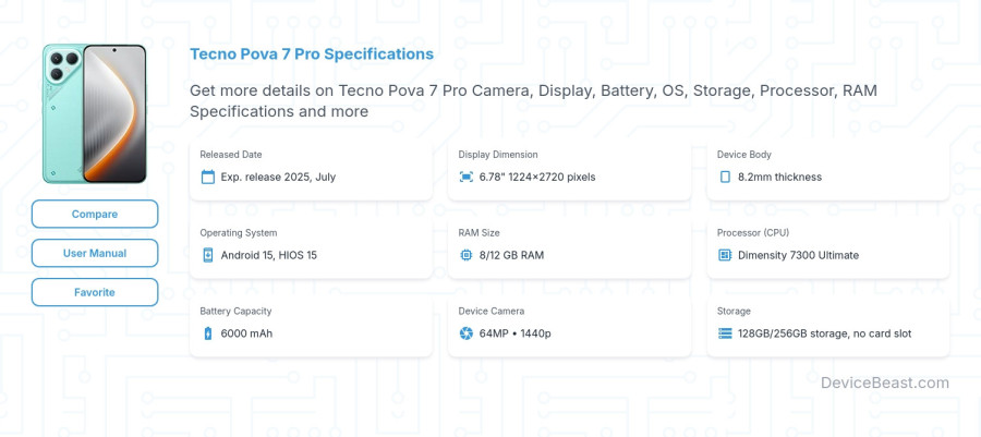 Tecno Pova 7 Pro specifications overview cover