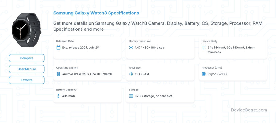 Samsung Galaxy Watch8 specifications overview cover