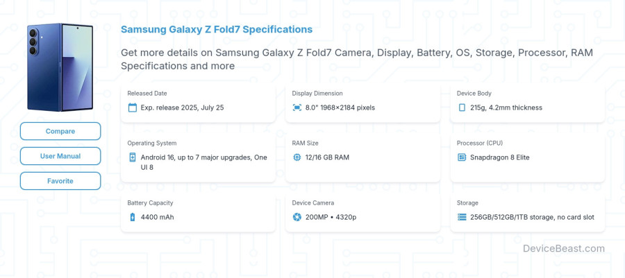 Samsung Galaxy Z Fold7 specifications overview cover
