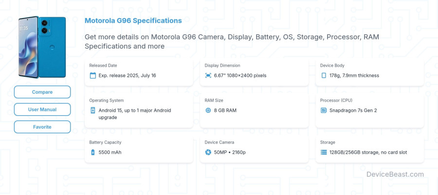 Motorola G96 specifications overview cover