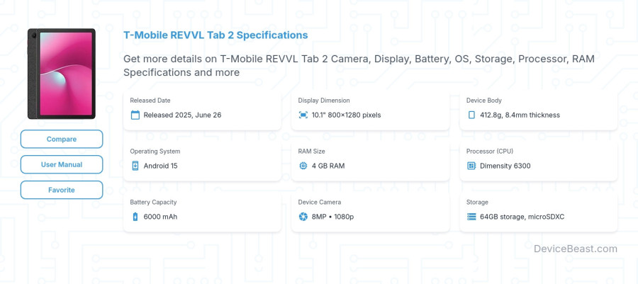 T-Mobile REVVL Tab 2 specifications overview cover