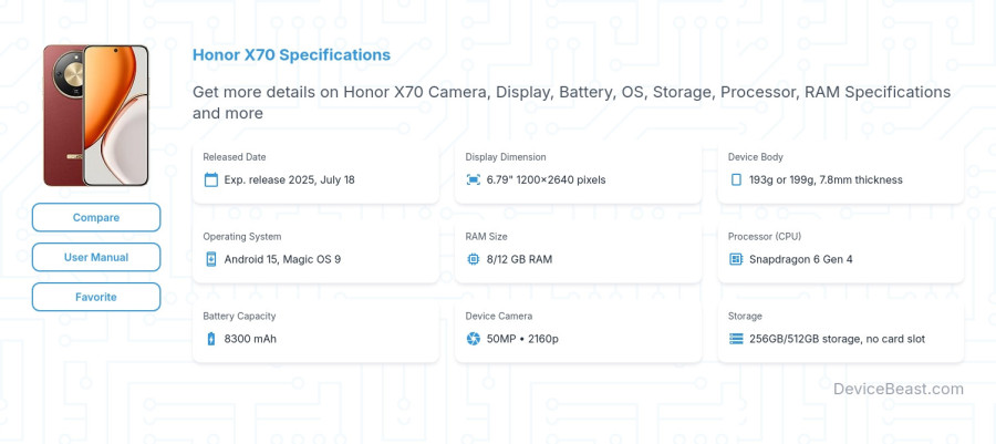 Honor X70 specifications overview cover