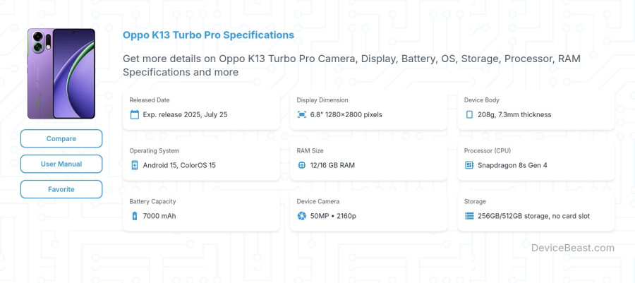 Oppo K13 Turbo Pro specifications overview cover