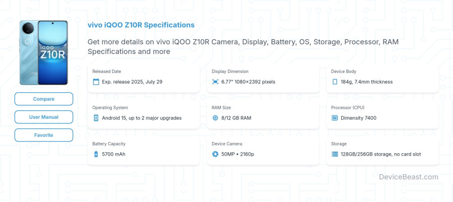 vivo iQOO Z10R specifications overview cover