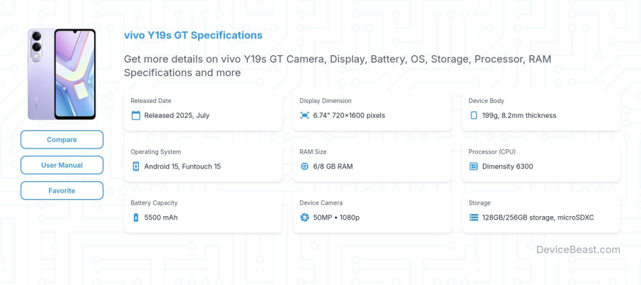 vivo Y19s GT specifications overview cover